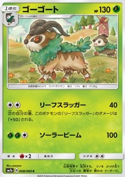 Gogoat