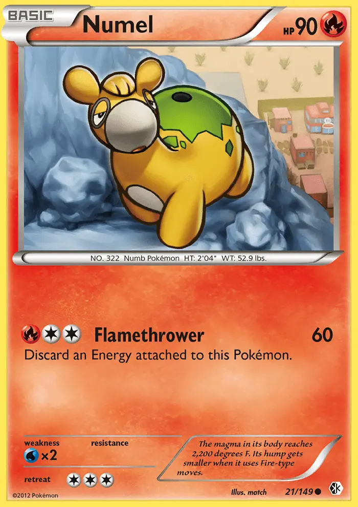 Numel