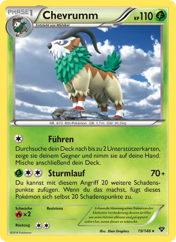 Gogoat